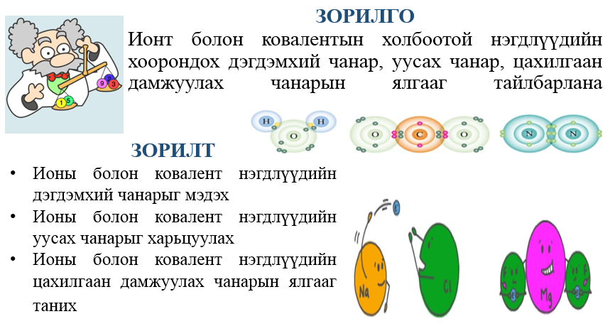Мэдлээ | Цахим контент